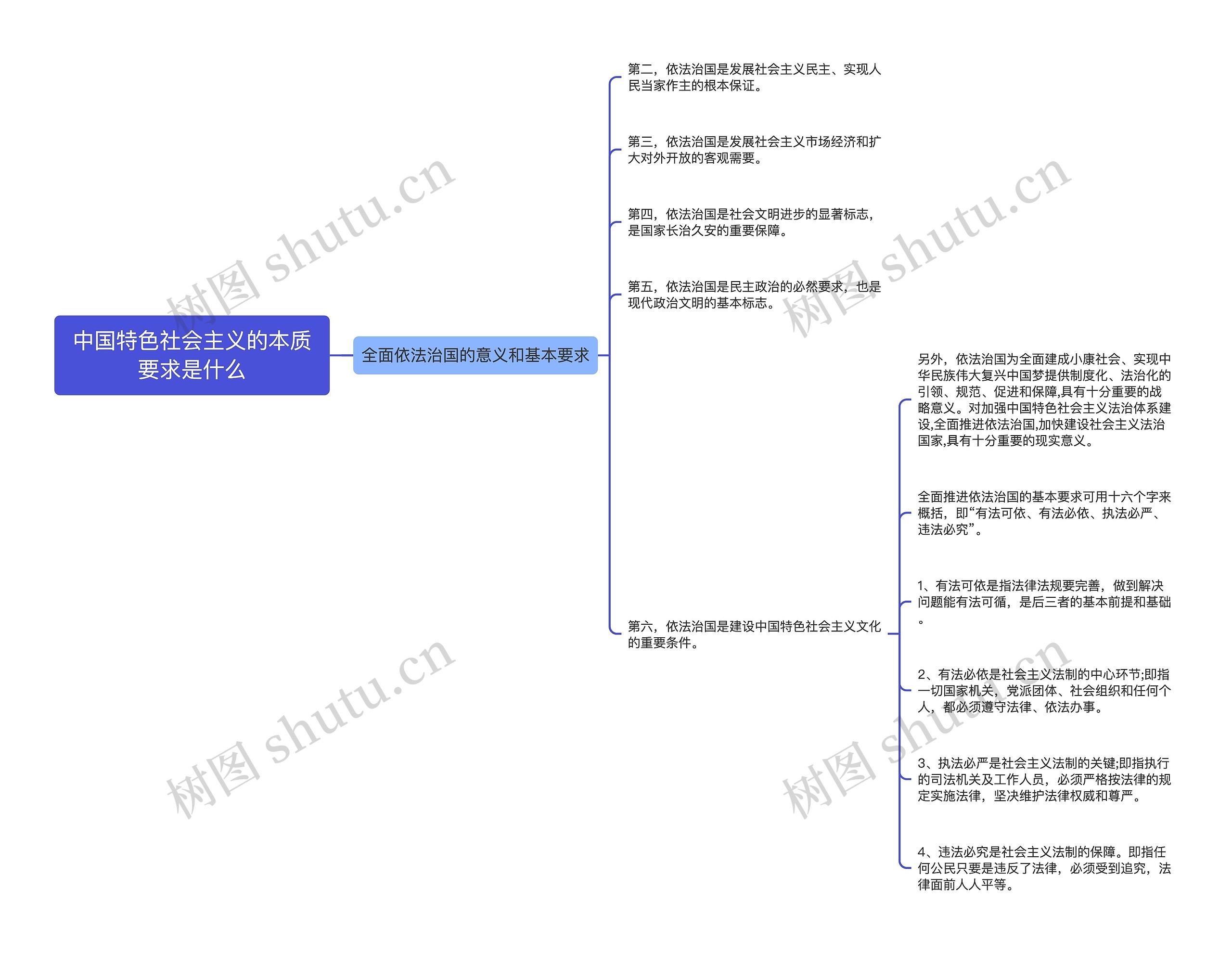 中国特色社会主义的本质要求是什么