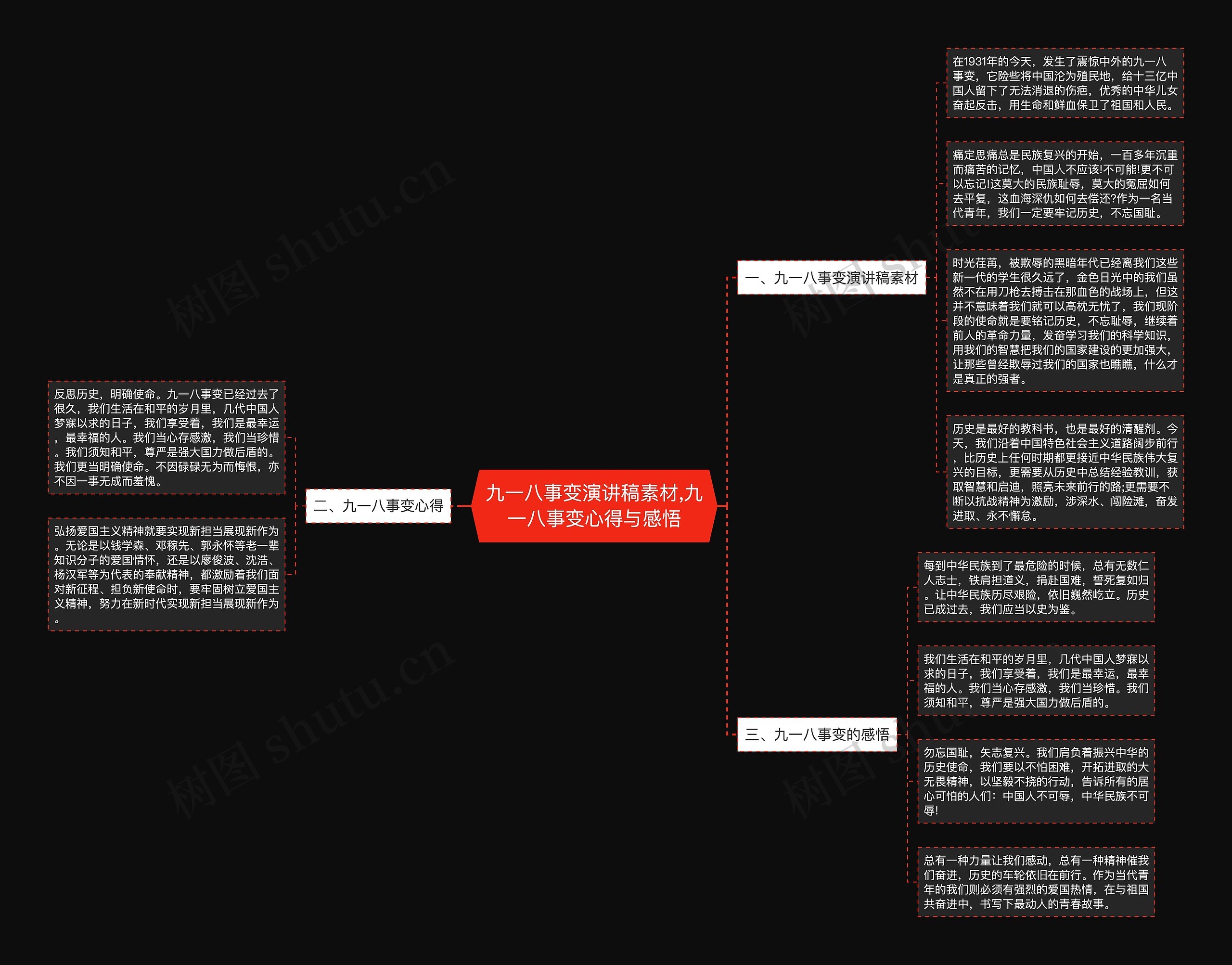 九一八事变演讲稿素材,九一八事变心得与感悟思维导图