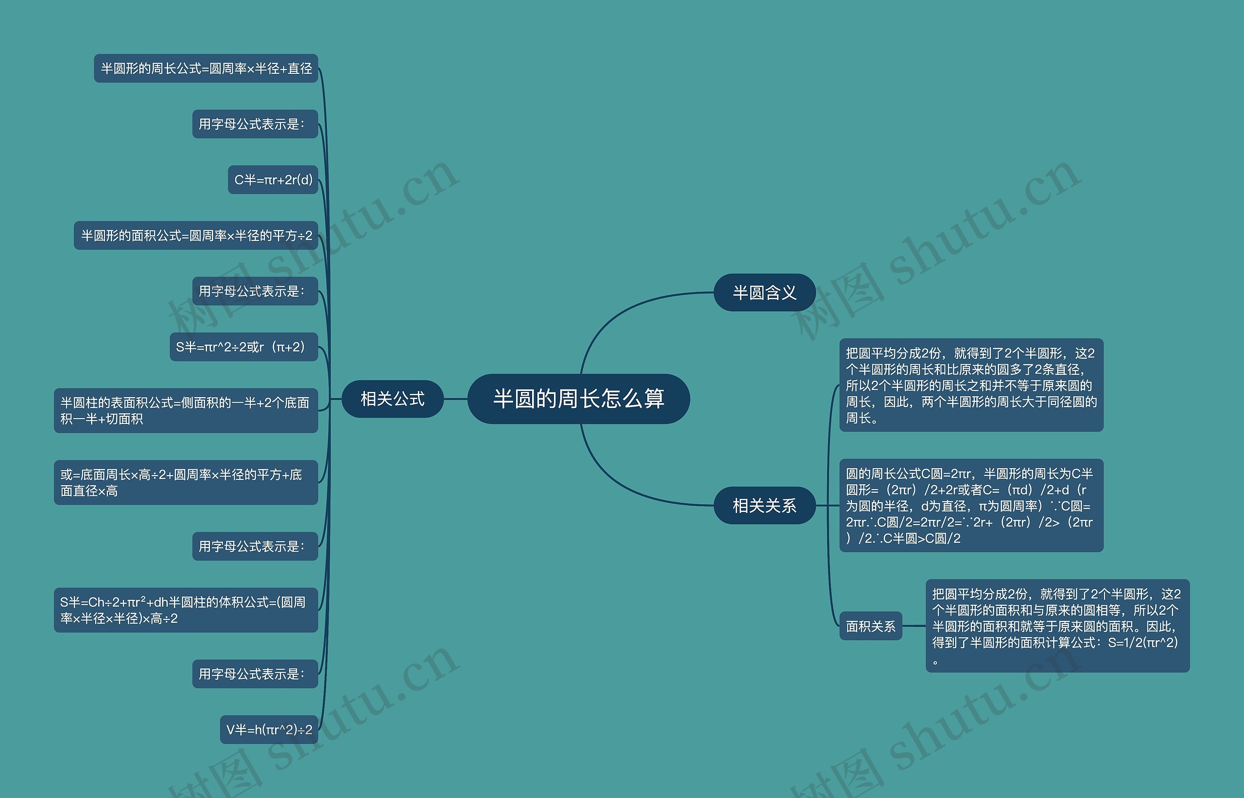 半圆的周长怎么算