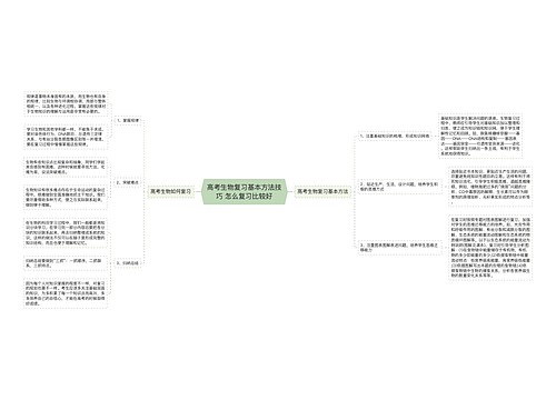 高考生物复习基本方法技巧 怎么复习比较好