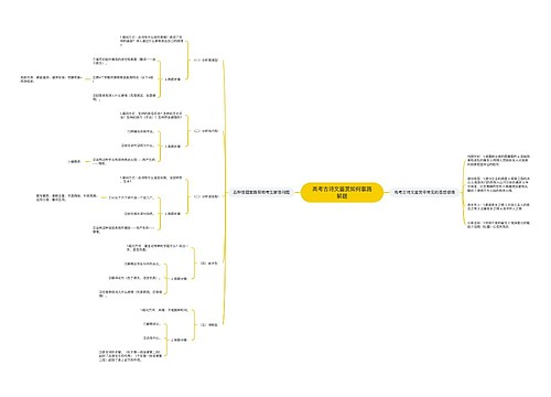 高考古诗文鉴赏如何套路解题