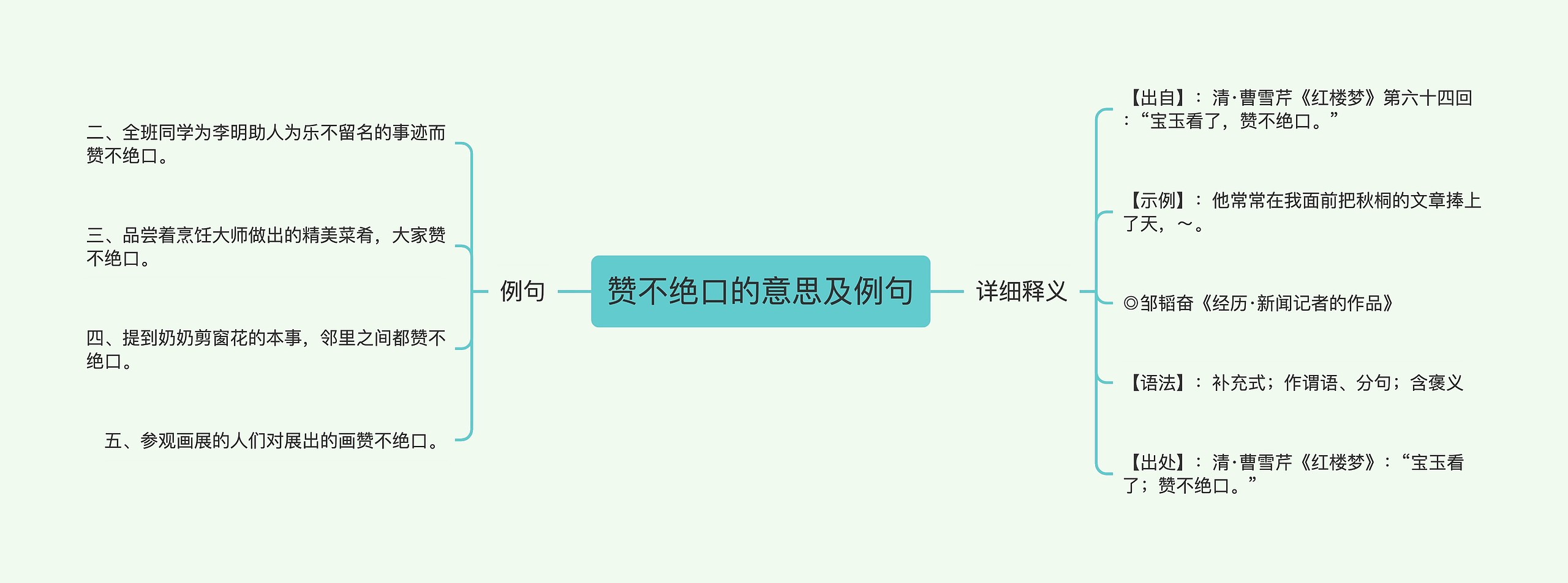 赞不绝口的意思及例句思维导图