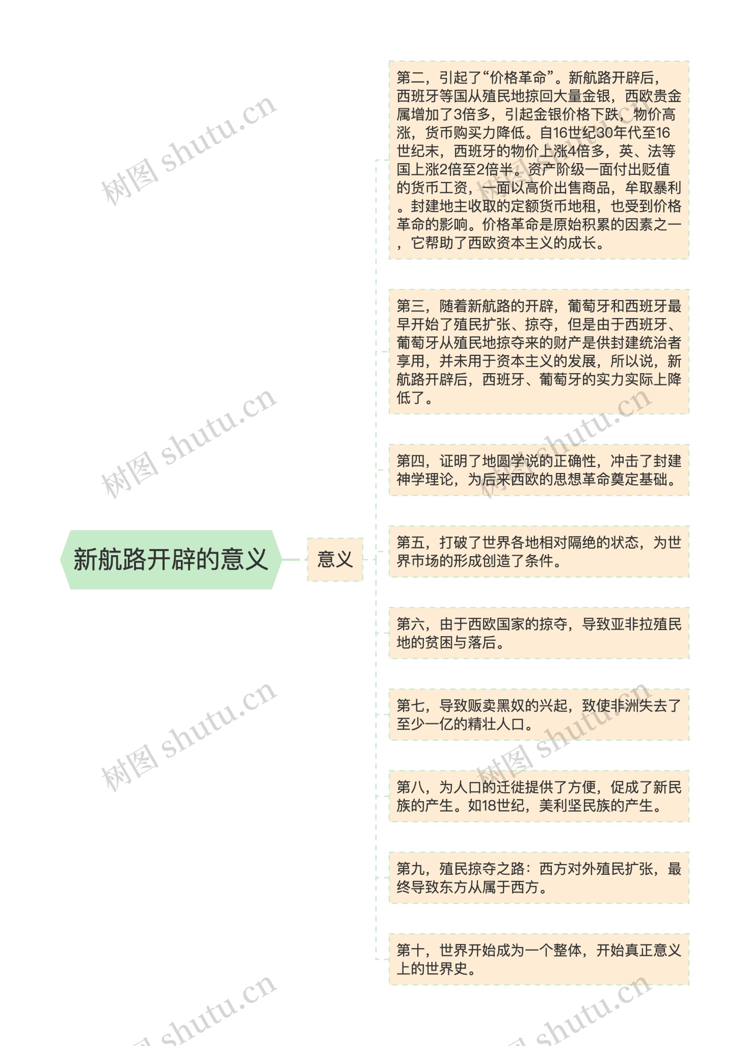 新航路开辟的意义 新航路开辟的意义