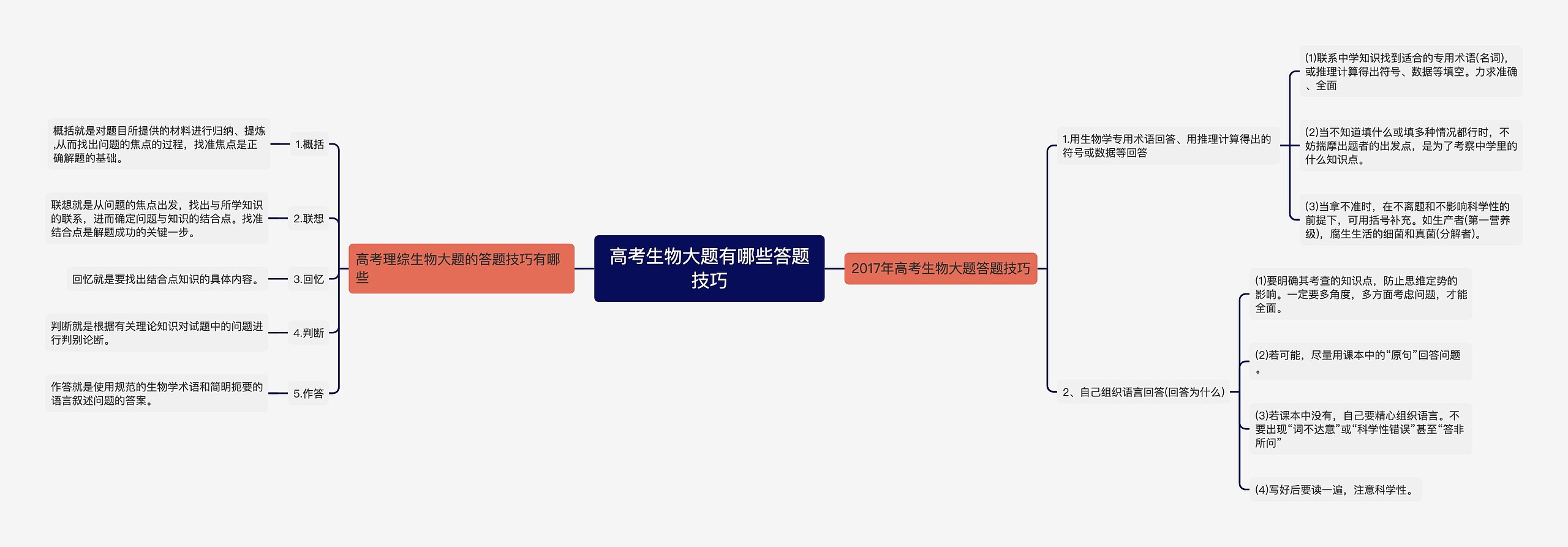 高考生物大题有哪些答题技巧