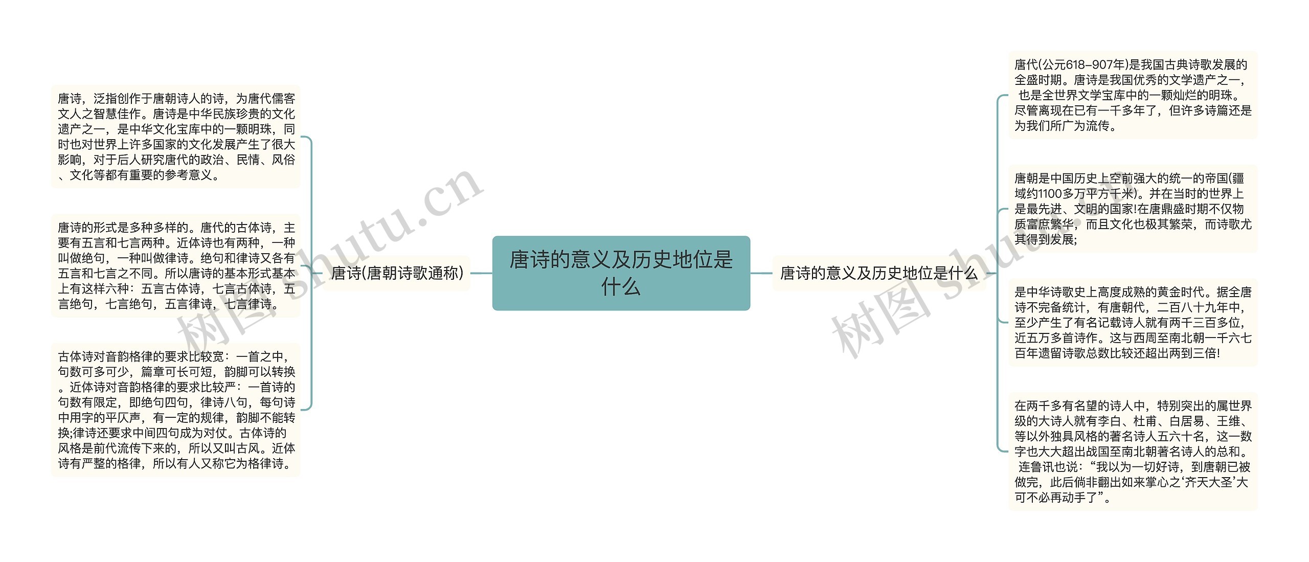 唐诗的意义及历史地位是什么