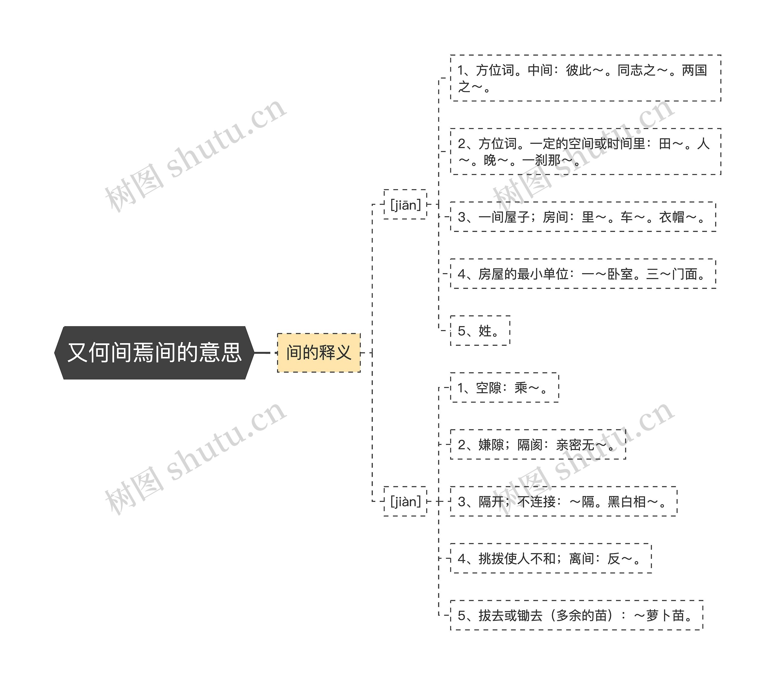 又何间焉间的意思思维导图