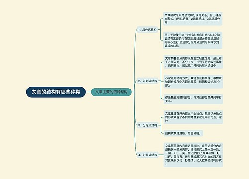 文章的结构有哪些种类