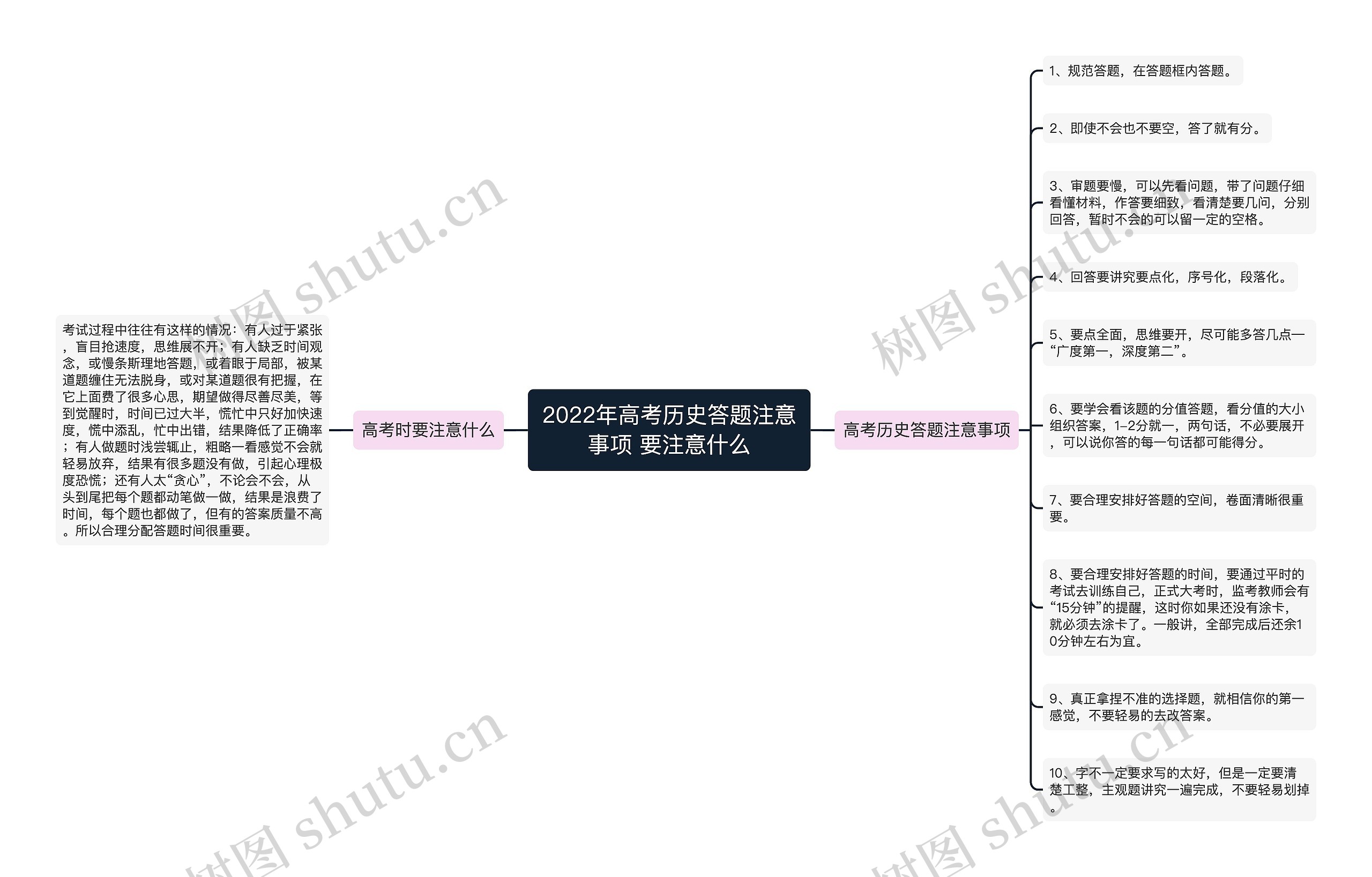2022年高考历史答题注意事项 要注意什么 2022年高考历史答题注意事项 要注意什么