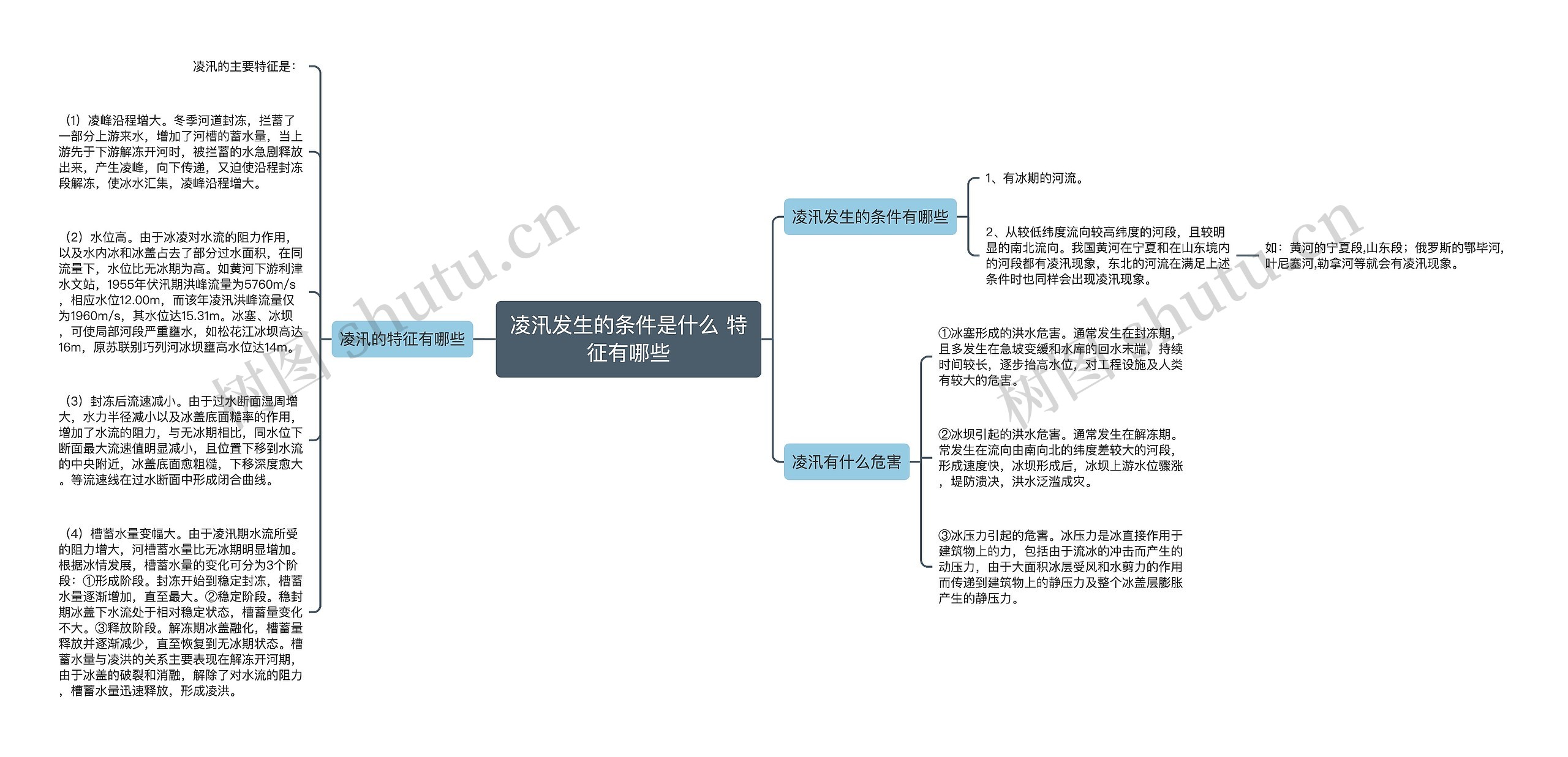 凌汛发生的条件是什么 特征有哪些