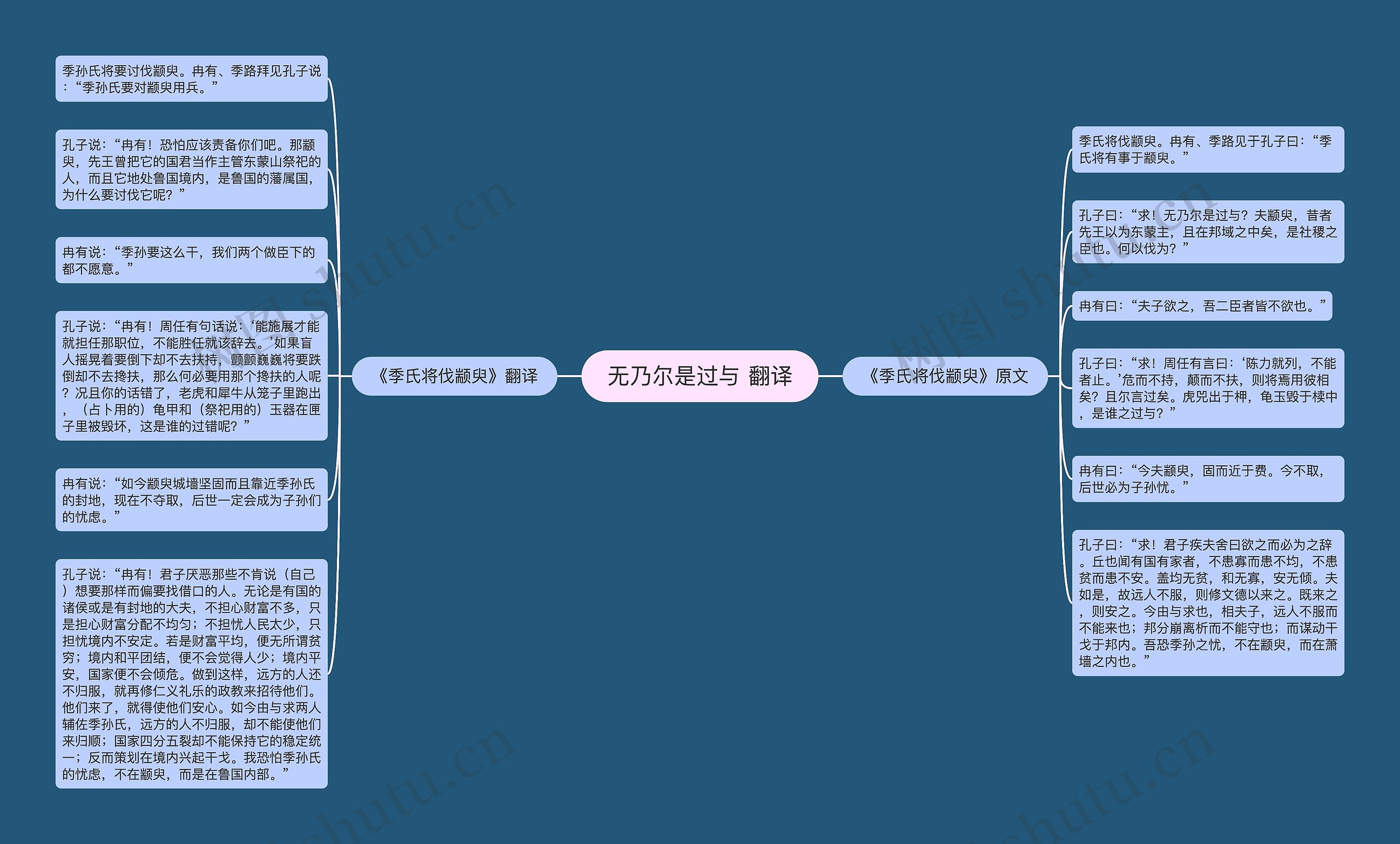 无乃尔是过与 翻译