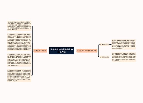 高考生物怎么提高成绩 有什么方法
