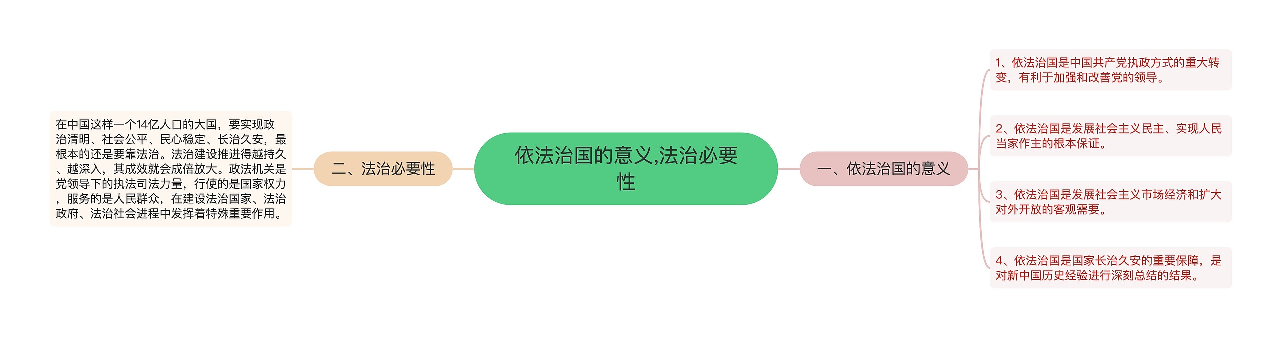 依法治国的意义,法治必要性