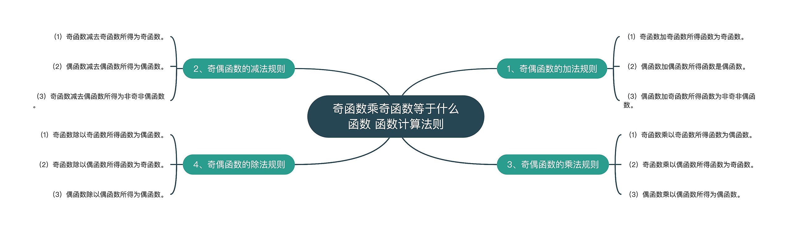 奇函数乘奇函数等于什么函数 函数计算法则 奇函数乘奇函数等于什么函数 函数计算法则