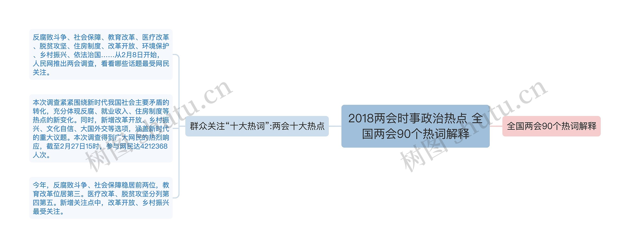 2018两会时事政治热点 全国两会90个热词解释