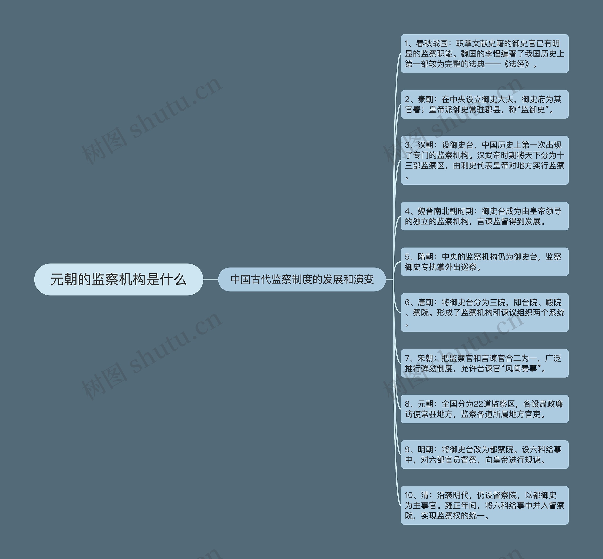 元朝的监察机构是什么 元朝的监察机构是什么