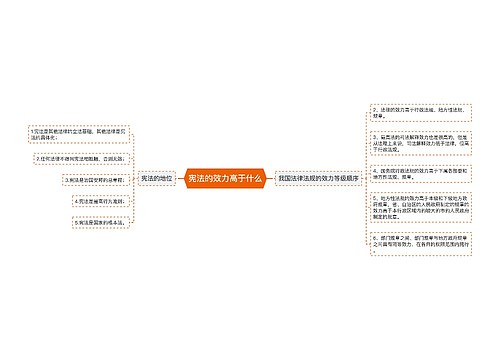 宪法的效力高于什么