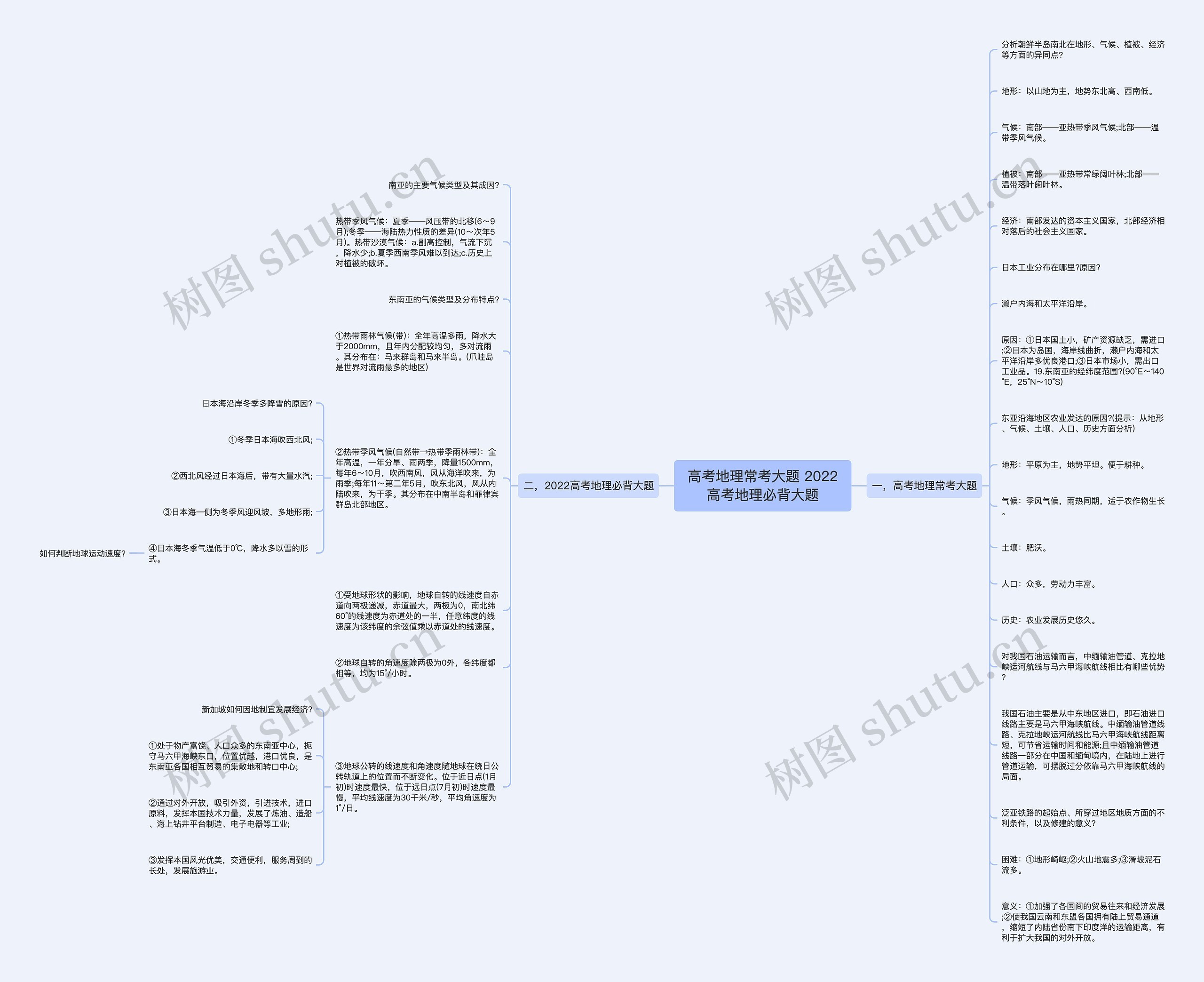 高考地理常考大题 2022高考地理必背大题