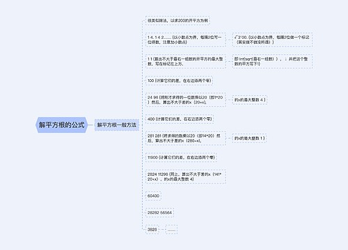 解平方根的公式