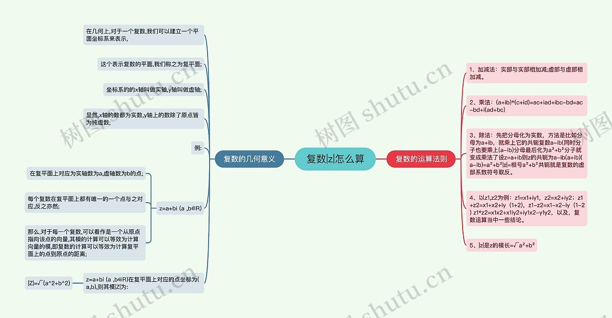 复数|z|怎么算思维导图_编号p3622066-TreeMind树图