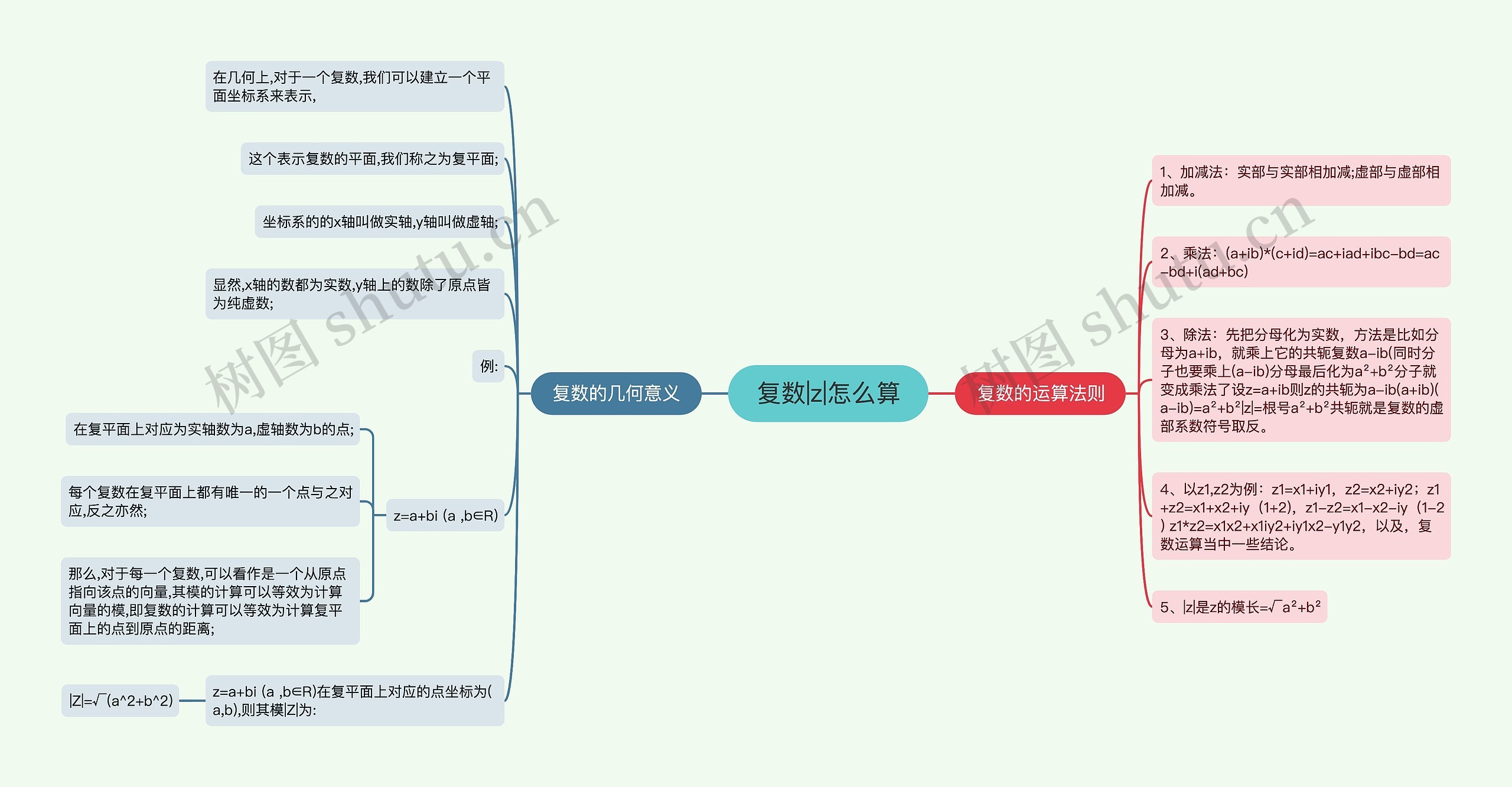 复数|z|怎么算