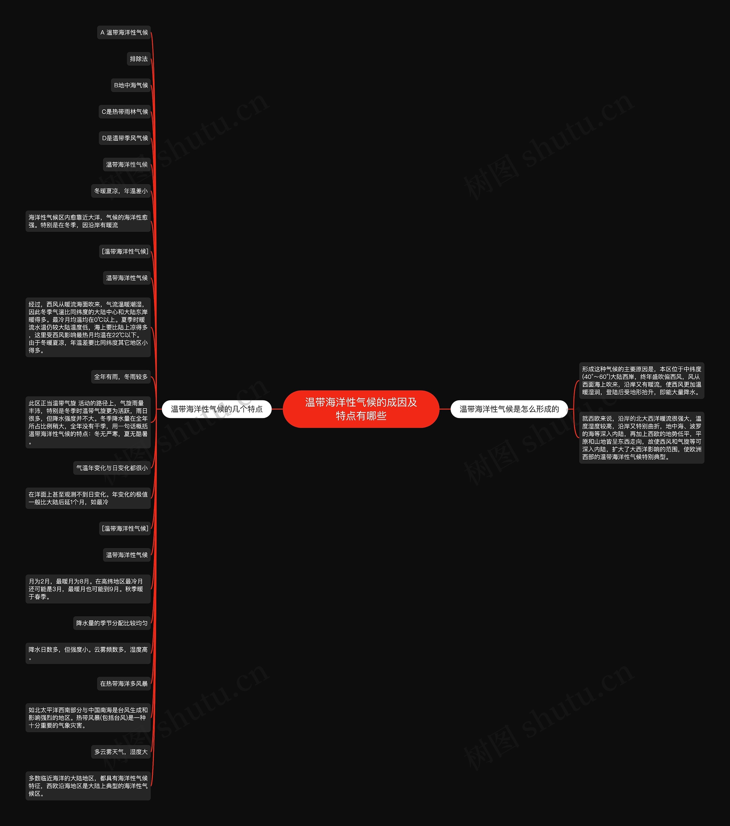 温带海洋性气候的成因及特点有哪些思维导图