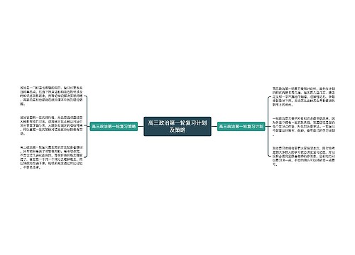 高三政治第一轮复习计划及策略