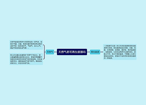 天然气是可再生能源吗