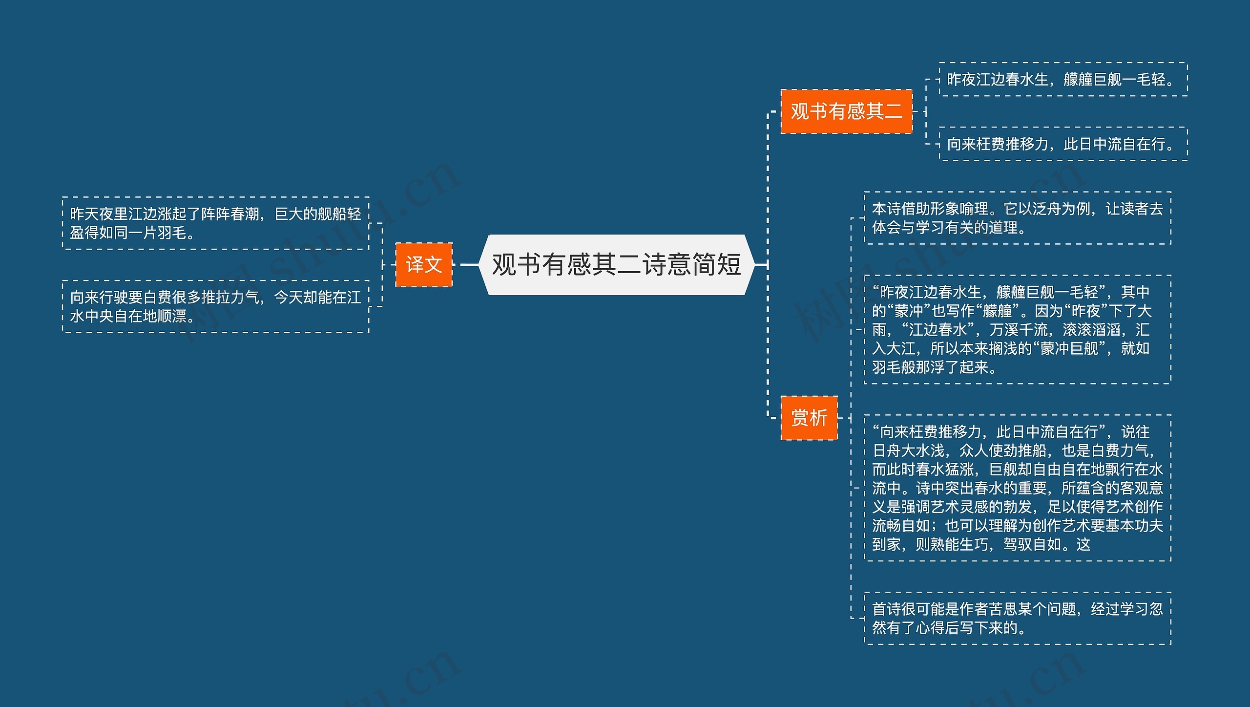 观书有感其二诗意简短思维导图