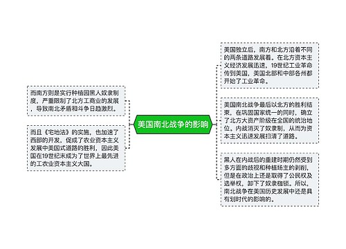 美国南北战争的影响