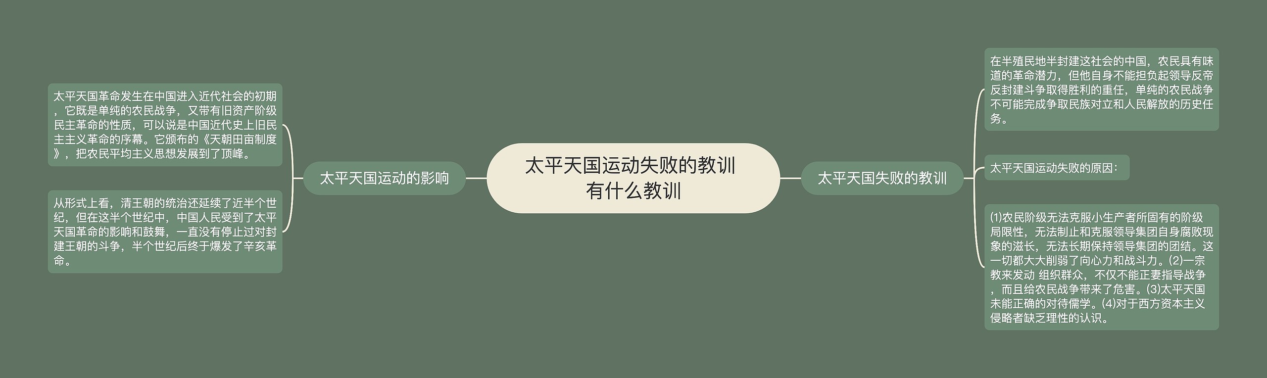 太平天国运动失败的教训 有什么教训 太平天国运动失败的教训 有什么教训