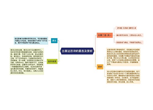 出塞这首诗的意思及赏析