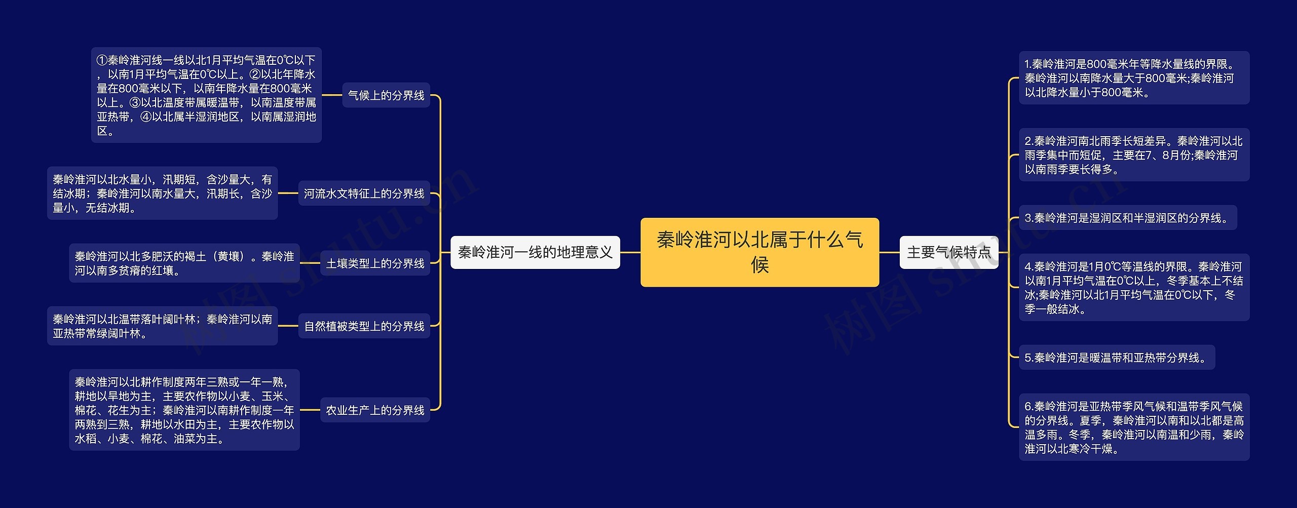 秦岭淮河以北属于什么气候思维导图