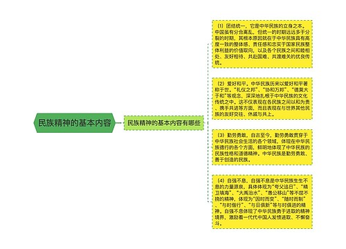 民族精神的基本内容