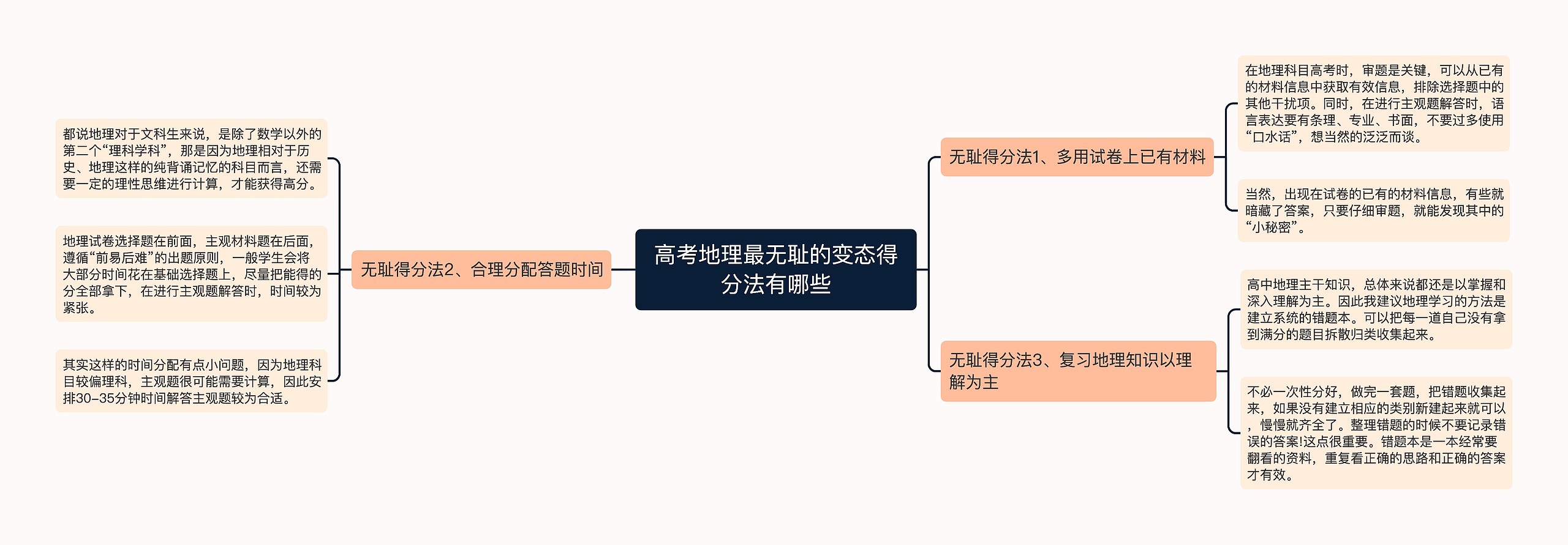 高考地理最无耻的变态得分法有哪些思维导图