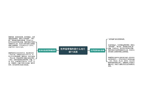 世界屋脊指的是什么地方 哪个高原