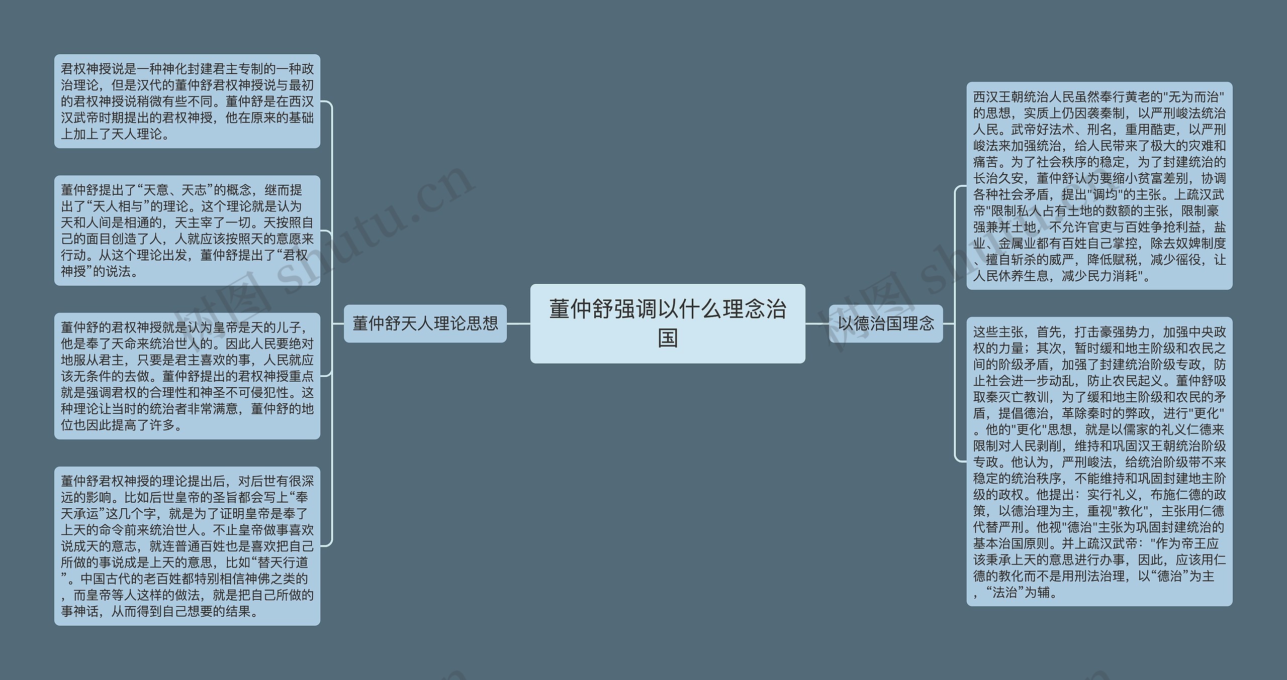 董仲舒强调以什么理念治国