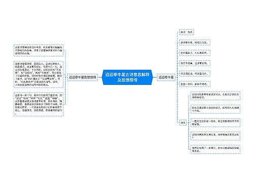 迢迢牵牛星古诗意思解释及思想感情