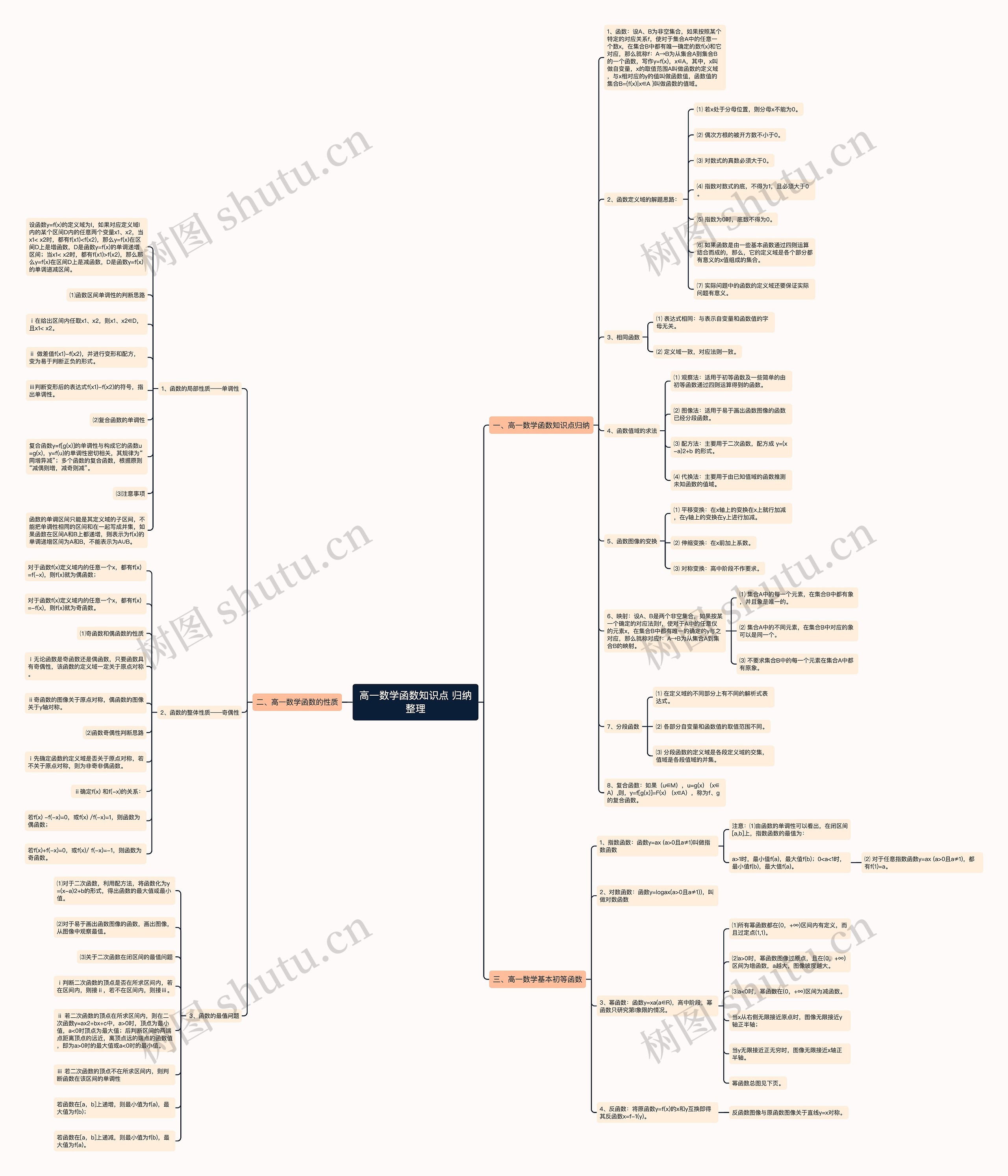 ​高一数学函数知识点 归纳整理