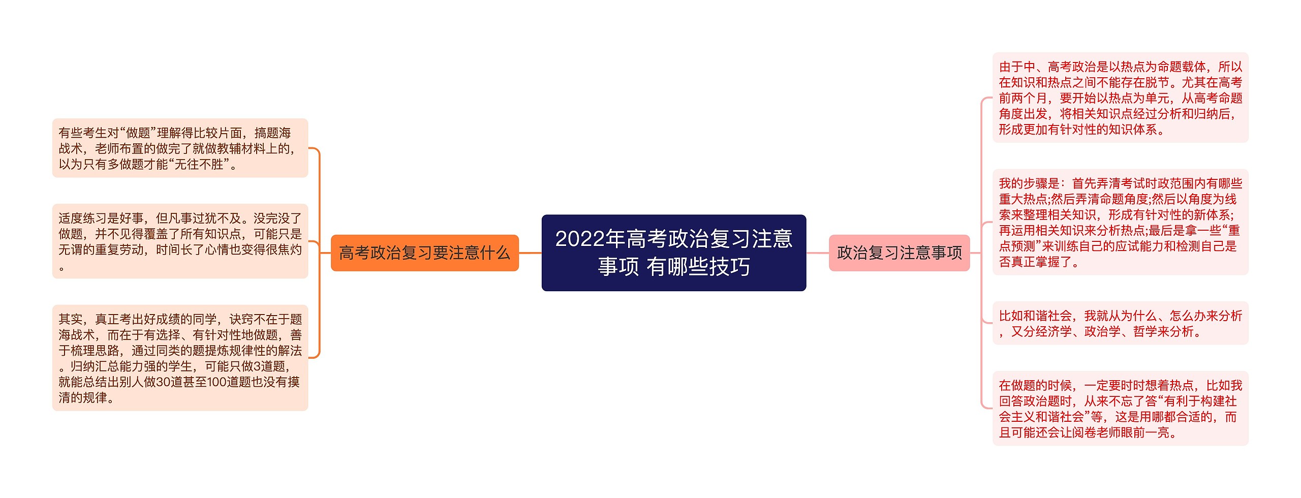 2022年高考政治复习注意事项 有哪些技巧