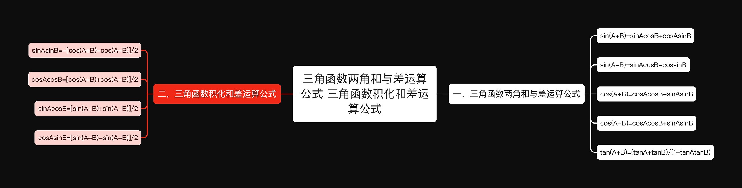 三角函数两角和与差运算公式 三角函数积化和差运算公式思维导图