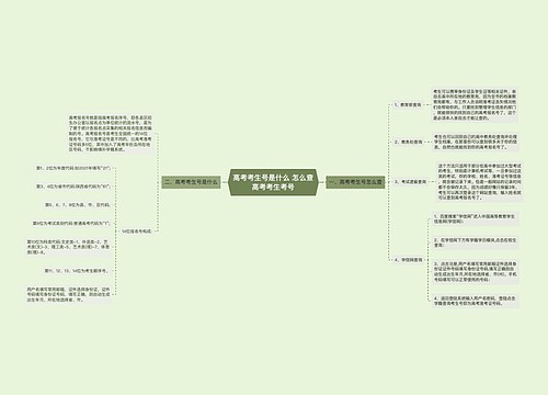 高考考生号是什么 怎么查高考考生考号