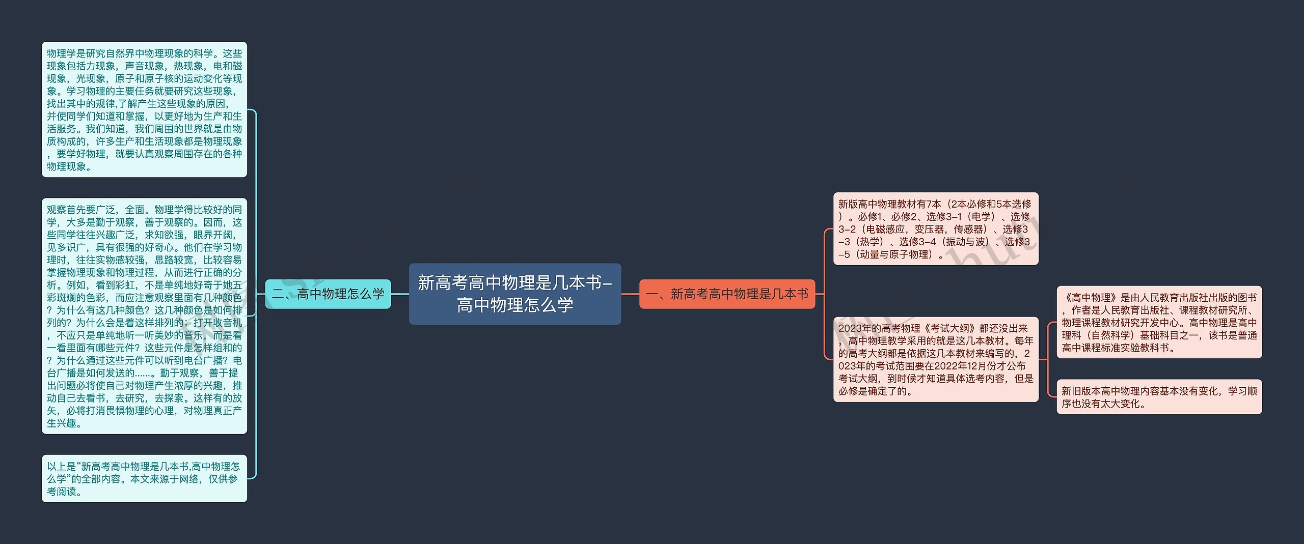 新高考高中物理是几本书-高中物理怎么学思维导图