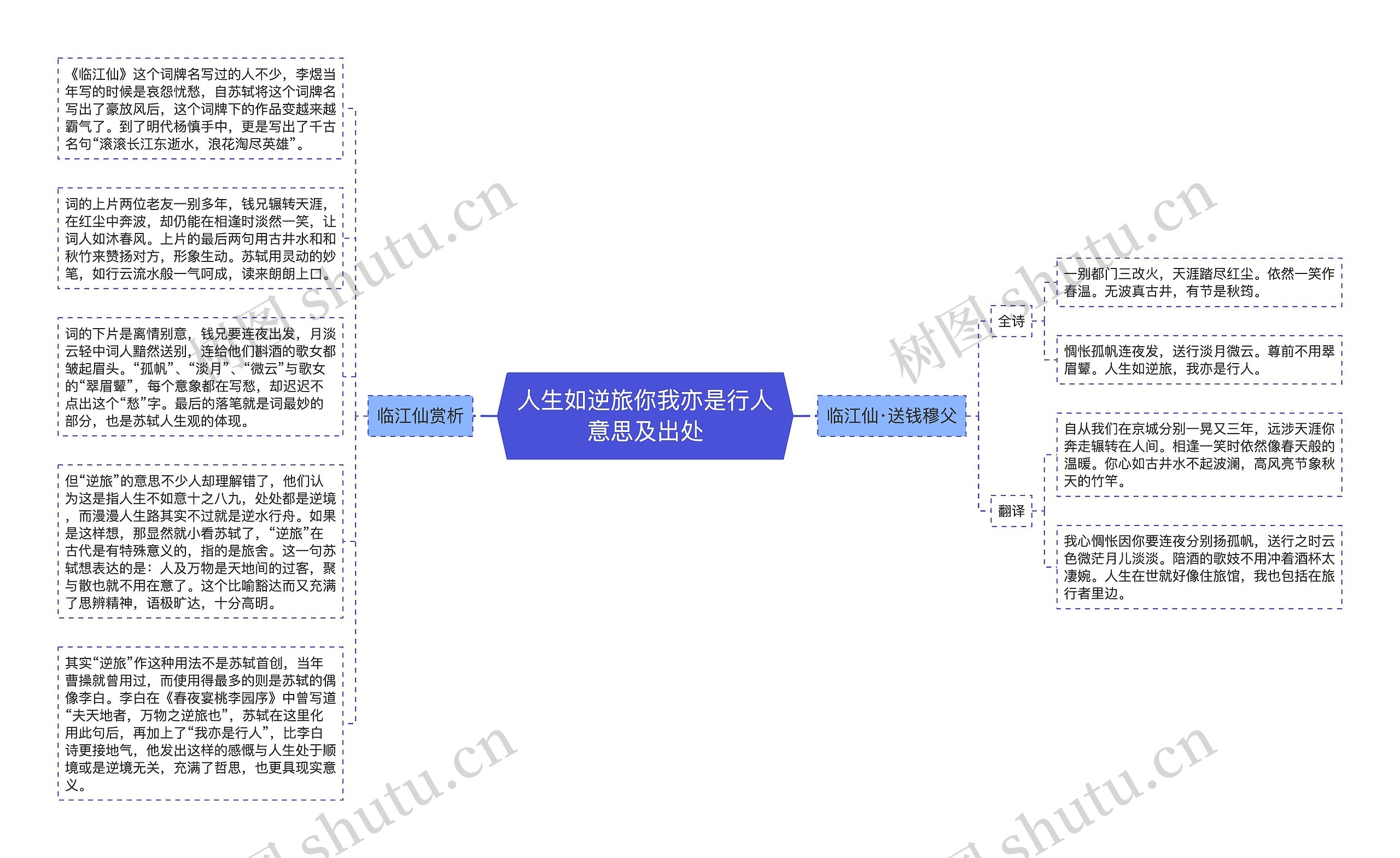 人生如逆旅你我亦是行人意思及出处思维导图