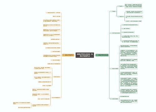 地理必考知识点总结、地理会考高频考点