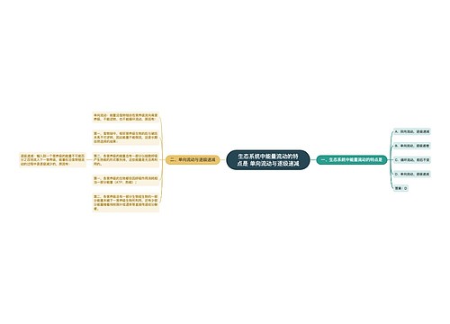 生态系统中能量流动的特点是 单向流动与逐级递减