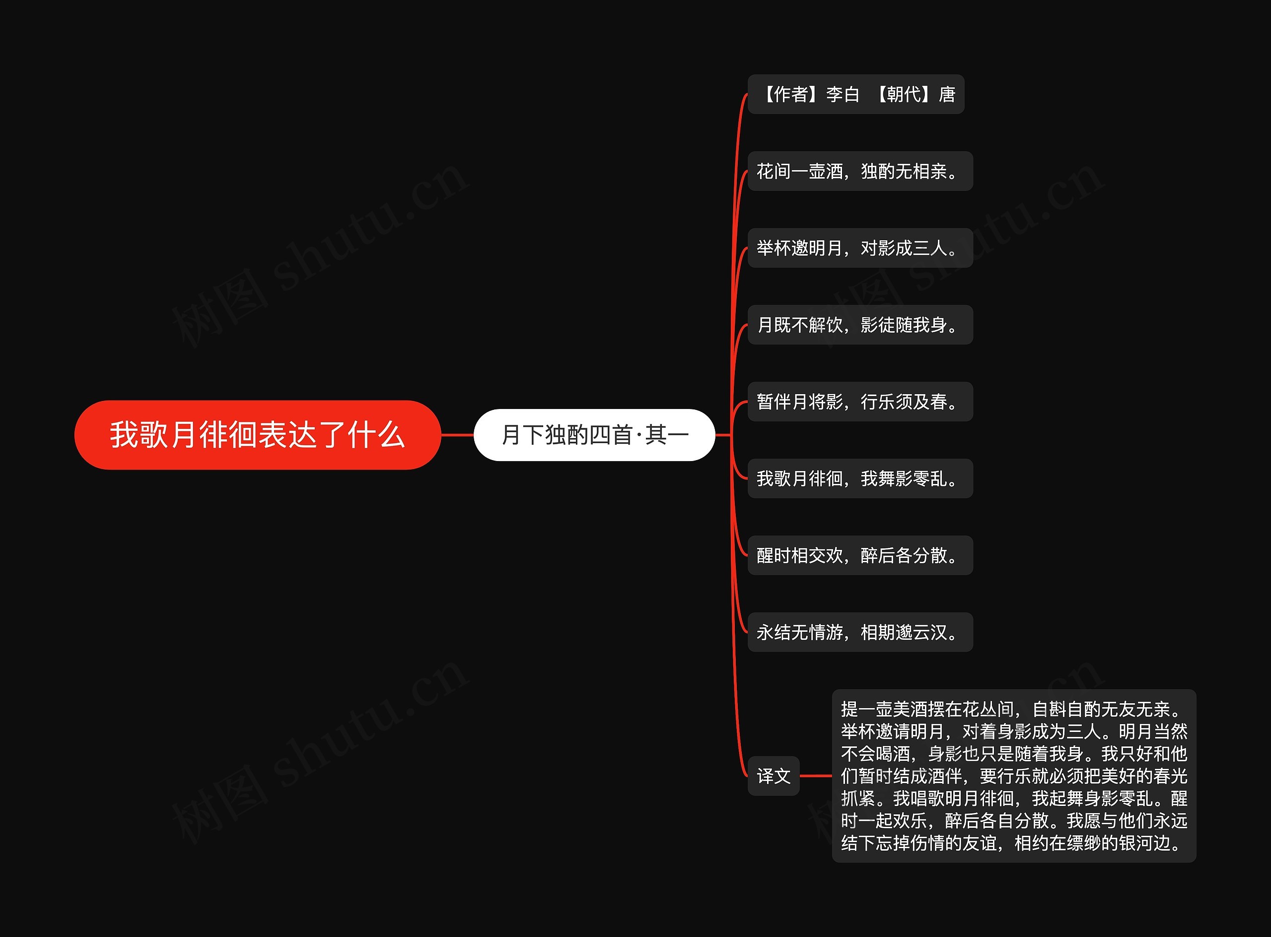 我歌月徘徊表达了什么思维导图