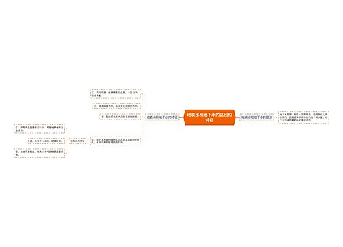 地表水和地下水的区别和特征