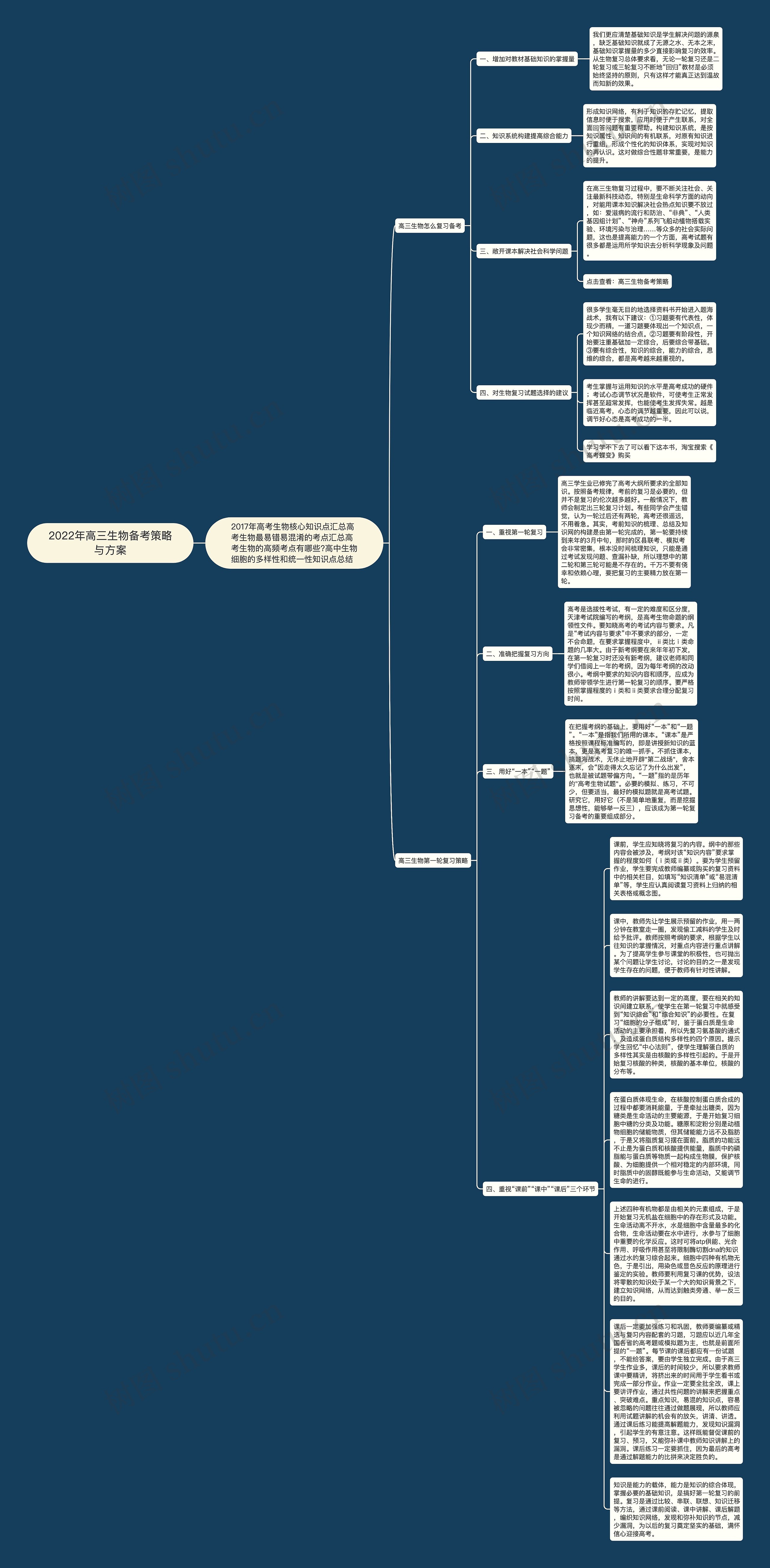 2022年高三生物备考策略与方案思维导图