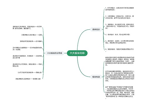 六大板块名称