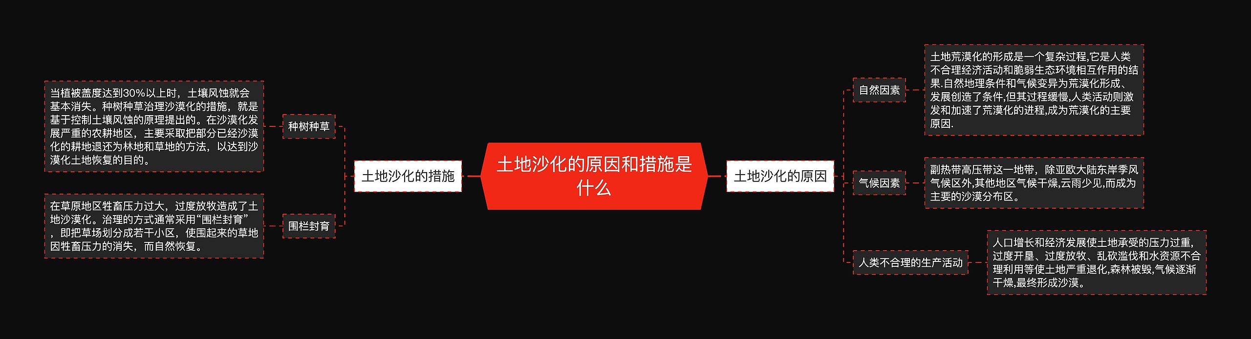 土地沙化的原因和措施是什么